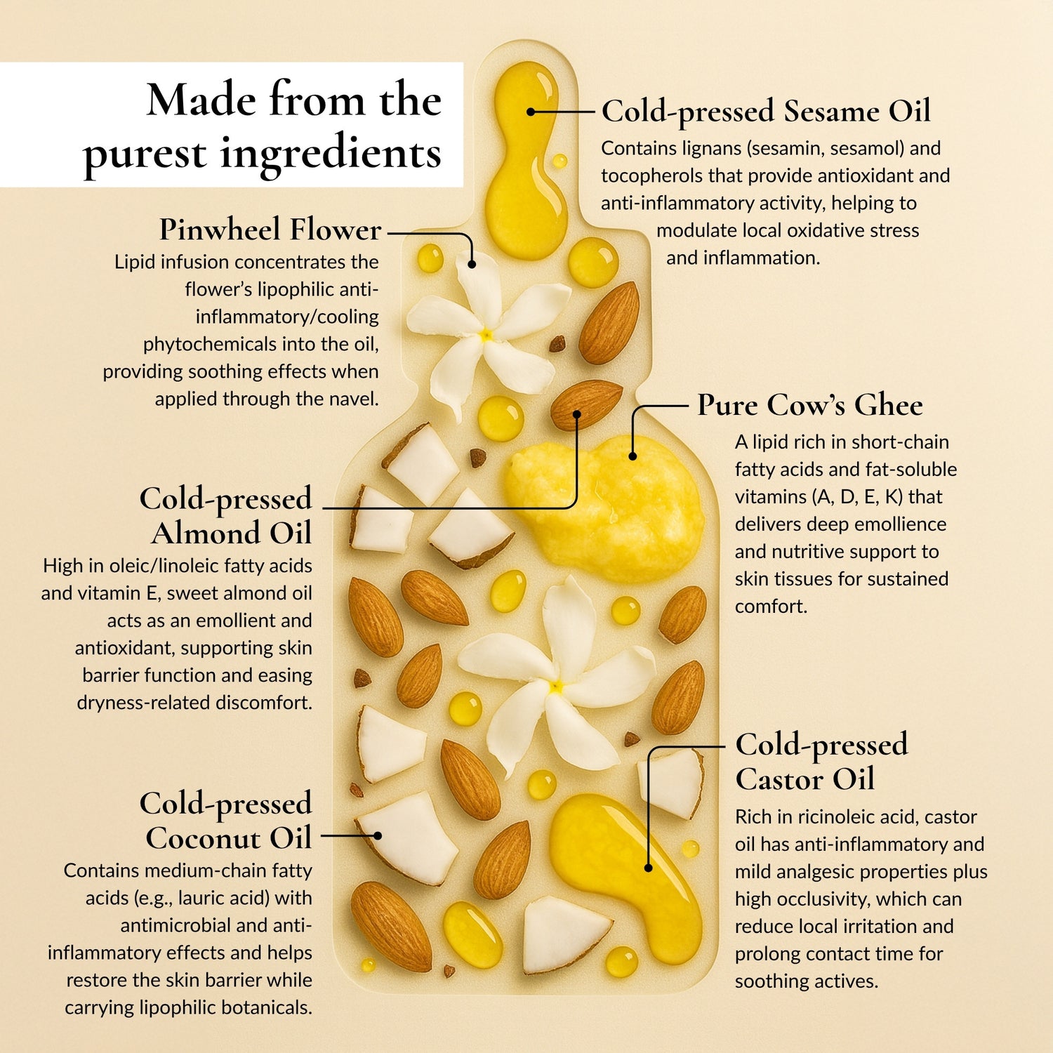 Eye Comfort & Soothing Belly Button Oil