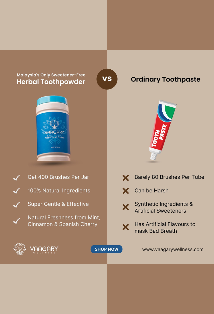 Aalam Tooth Powder - 100% Natural Oral Care For Stronger Gums, Stop Gum Bleeding